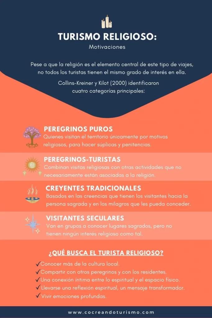 Turismo Religioso: Una Experiencia Transformadora - Cuáles son los beneficios del turismo de peregrinación informacion sobre turismo religioso - Cuáles son los beneficios del turismo de peregrinación