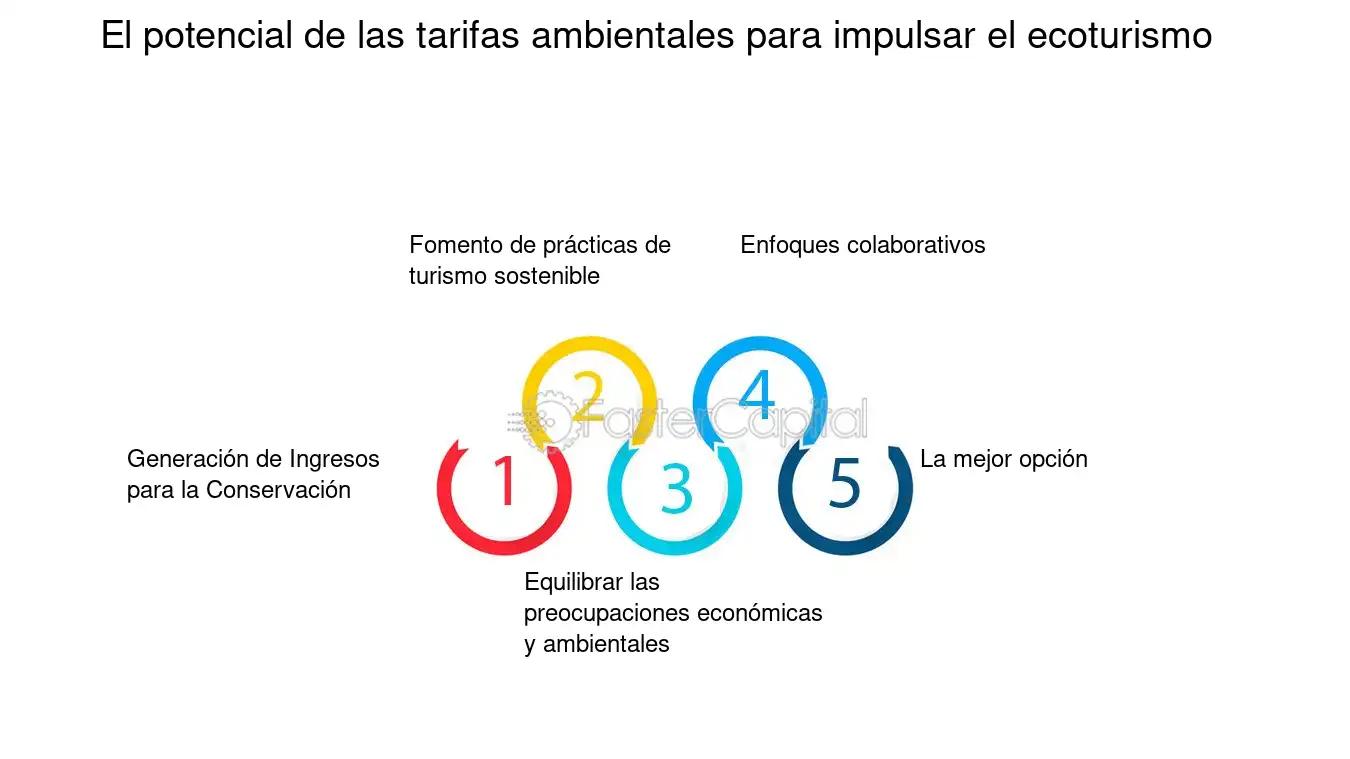 Costos Ambientales del Turismo: Un Análisis Exhaustivo - Cuáles son los costos ambientales costos ambientales del turismo - Cuáles son los costos ambientales