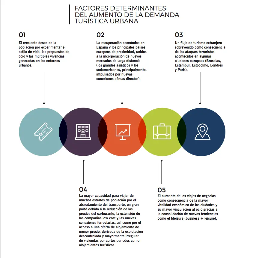 Factores que han incidido en la modernización del turismo - Cuáles son los factores cambiantes del mercado en el turismo especializado factores que han incidido en la modernización del turismo - Cuáles son los factores cambiantes del mercado en el turismo especializado