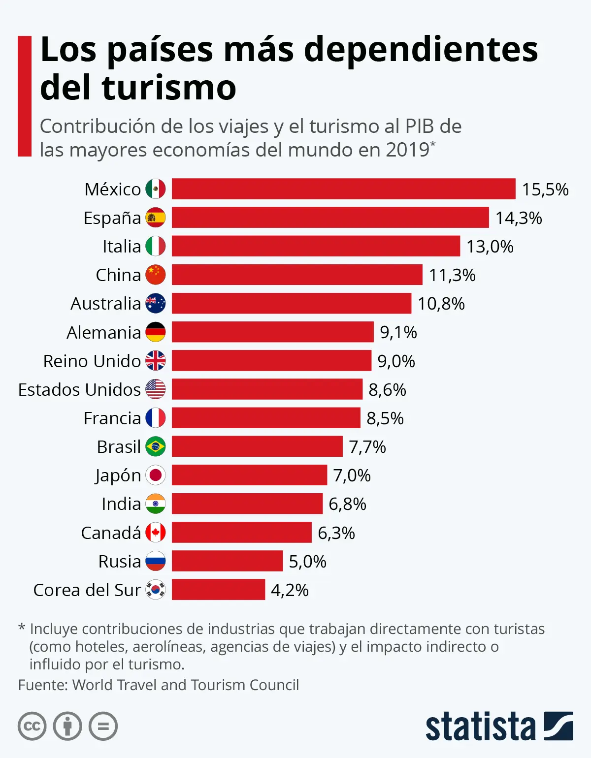 casos demograficos donde se vea afectado el turismo - Cuáles son los factores demográficos que afectan a la industria del turismo