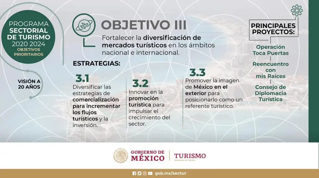 objetivos de la politica nacional de turismo nacional y sostenuiladad - Cuáles son los objetivos del turismo