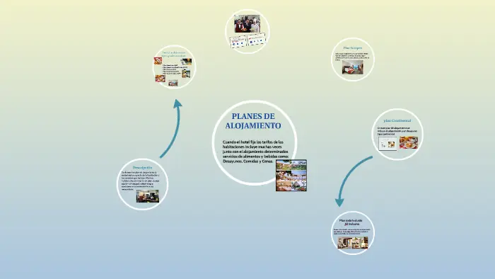 Guía completa de planes de alimentación en turismo: desde el alojamiento hasta el todo incluido - Cuáles son los tipos de planes de alojamiento diferentes tipos de planes de alimentacion turismo - Cuáles son los tipos de planes de alojamiento
