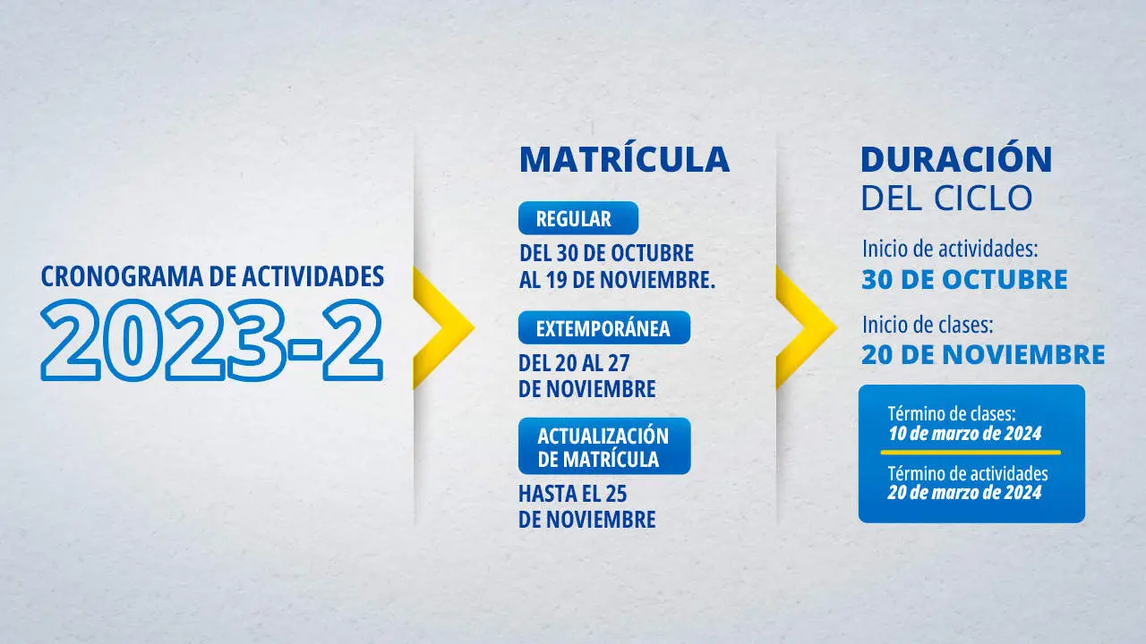 Universidad Inca Garcilaso de la Vega (UIGV): Guía Completa de Admisiones, Carreras y Costos 2024 - Cuándo empiezan las clases en la UIGV uigv turismo - Cuándo empiezan las clases en la UIGV