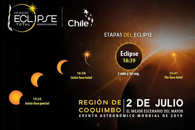 Agencia de Turismo La Serena Eclipse 2024: Planifica tu viaje al Anillo de Fuego - Cuándo fue el eclipse de la serena agencia de turismo la serena eclipse - Cuándo fue el eclipse de la serena