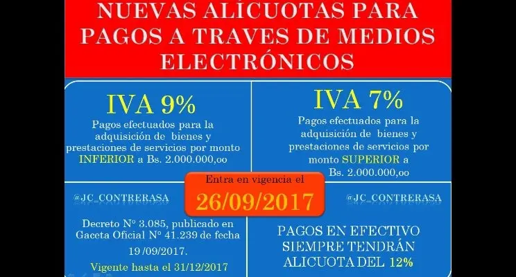 Alicuota IVA Agencias de Turismo: Guía Completa - Cuándo se aplica el 10.5 de IVA alicuota iva agencias turismo - Cuándo se aplica el 10.5 de IVA