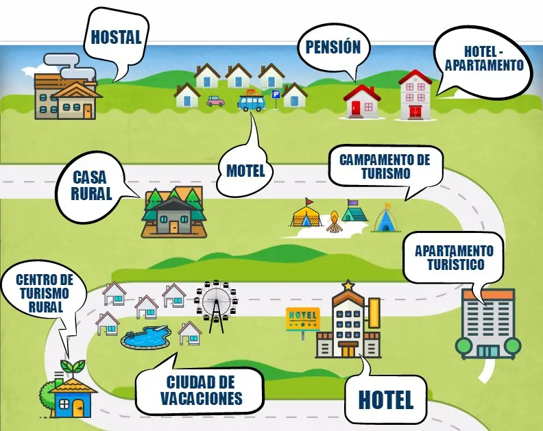 Hospedaje y Pensión de Turismo: La Guía Definitiva - Cuándo se considera hospedaje hospedaje o pensión de turismo - Cuándo se considera hospedaje