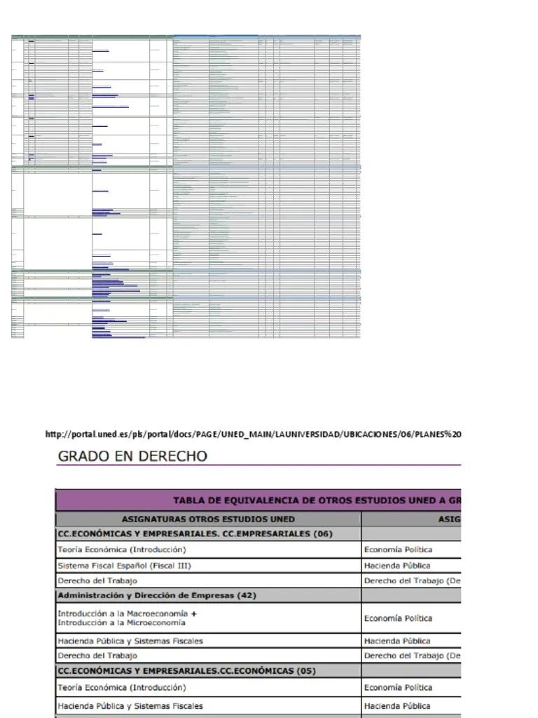 convalidaciones turismo uned - Cuántas asignaturas se pueden convalidar en la UNED