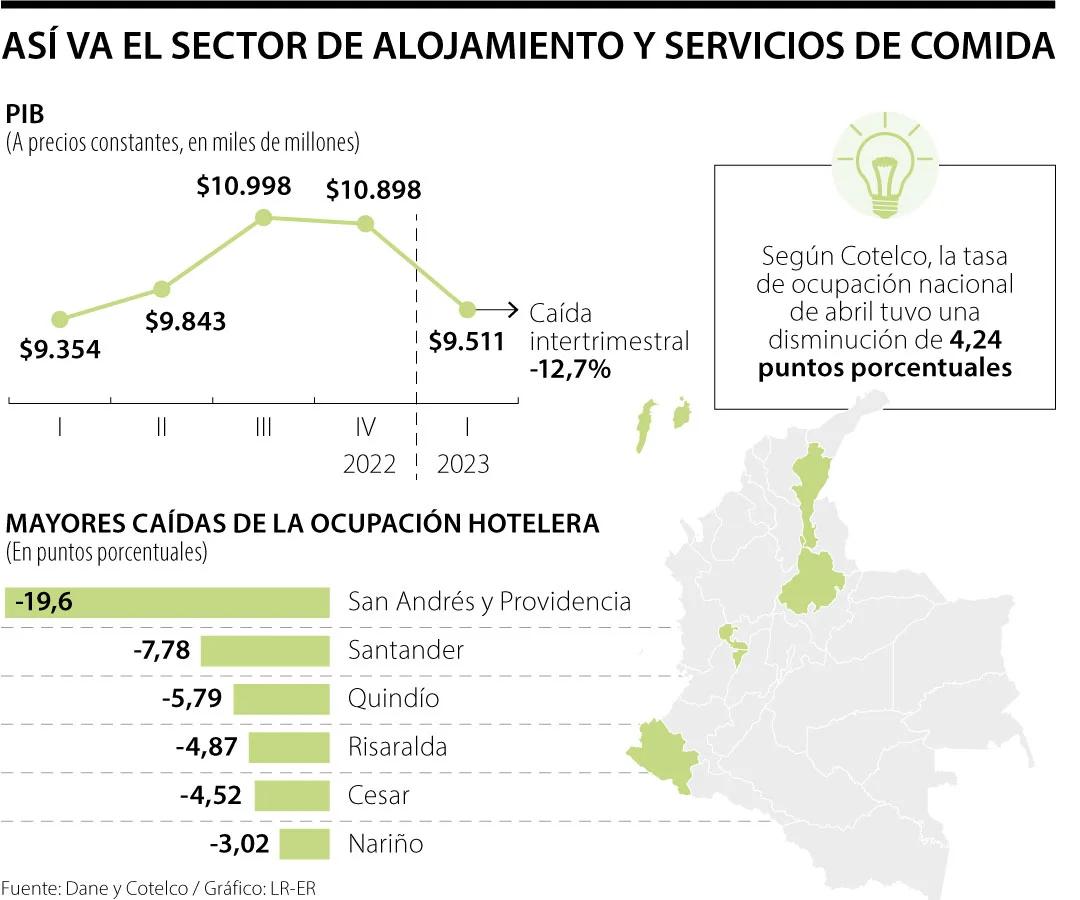 Aporte del Turismo de Nariño al PIB: Un Análisis Detallado - Cuánto aporta Nariño al PIB aporte del turismo de nariño al pib - Cuánto aporta Nariño al PIB