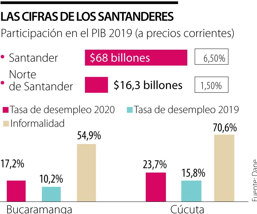 Aporte del Turismo al PIB en Norte de Santander - Cuánto aporta Norte de Santander al PIB aporte del turismo al pib en norte de santander - Cuánto aporta Norte de Santander al PIB