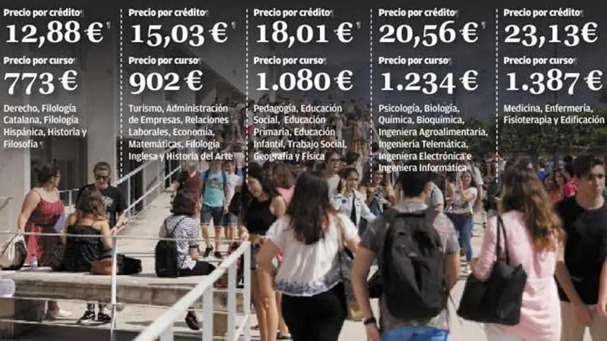Costo Hotelería y Turismo UIB: Guía Completa 2024 - Cuánto cuesta la universidad en Palma de Mallorca costo hoteleria y turismo uib - Cuánto cuesta la universidad en Palma de Mallorca