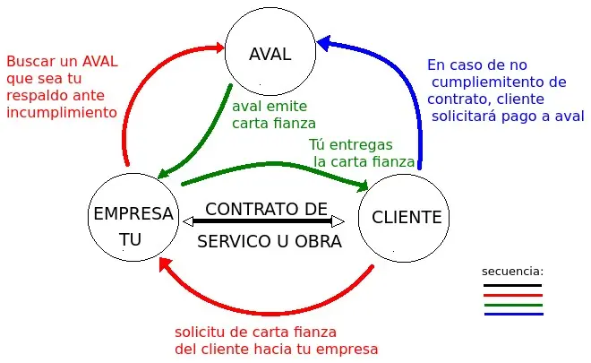 Fianza, Aval, Turismo, Banco y Seguro: Una Guía Completa - Cuánto depósito está seguro en un banco fianza aval turismo banco seguro - Cuánto depósito está seguro en un banco