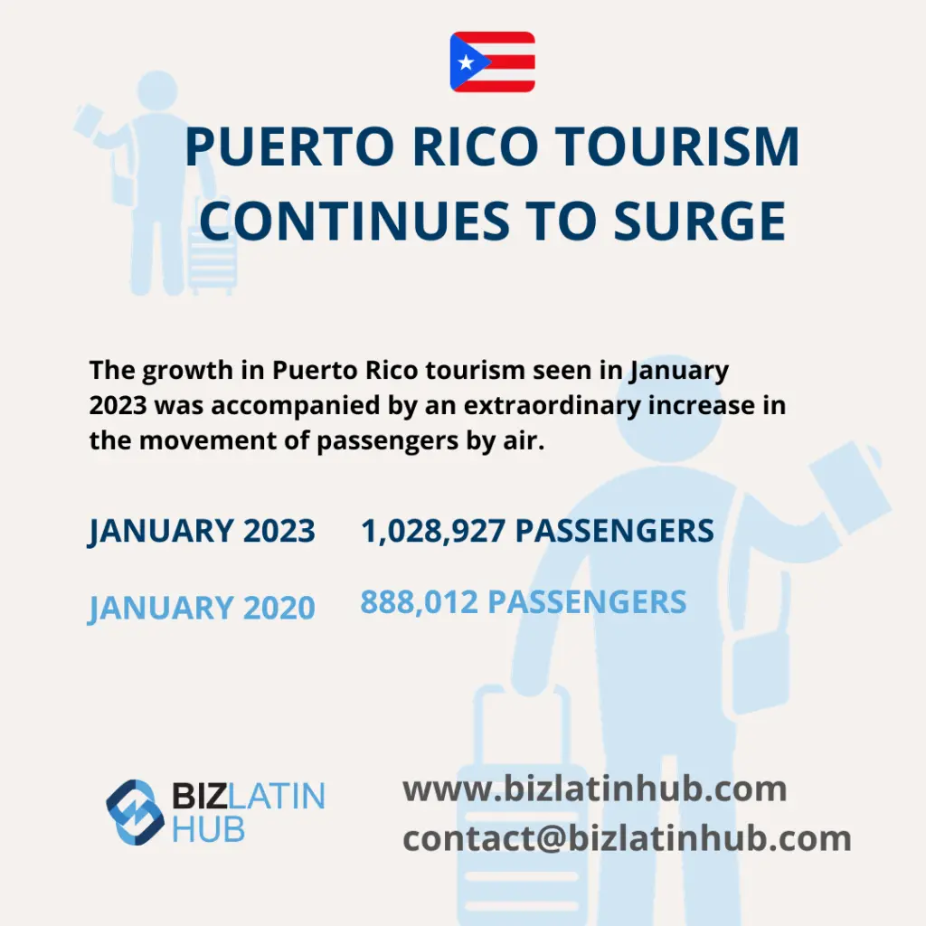 Turismo en Puerto Rico y su Impacto Económico - Cuánto dinero gana Puerto Rico con el turismo turismo en puerto rico economia - Cuánto dinero gana Puerto Rico con el turismo
