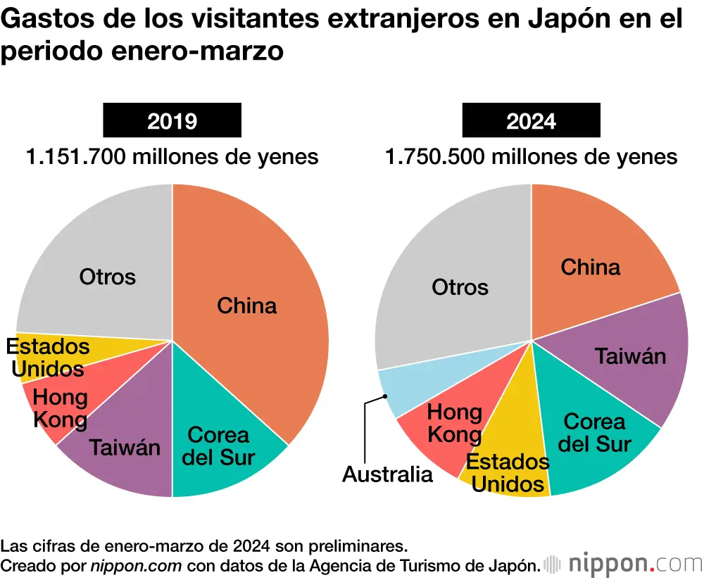 Cuánto dinero genera el turismo en Tokio, Japón? - Cuánto dinero genera Japón cuanto dinero genera el turismo de tokio en japon - Cuánto dinero genera Japón