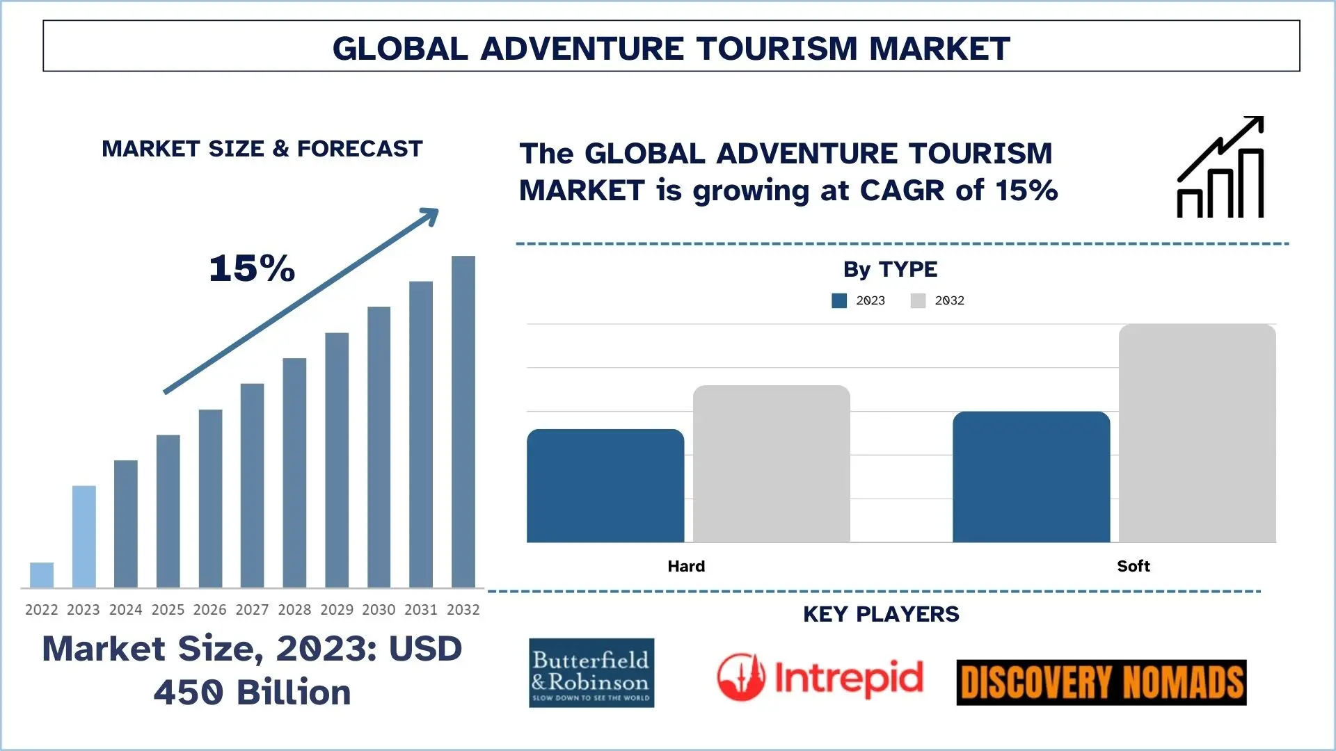 mercado del turismo de aventura de acuerdo a la onu - Cuánto dinero puede generar el turismo de aventura