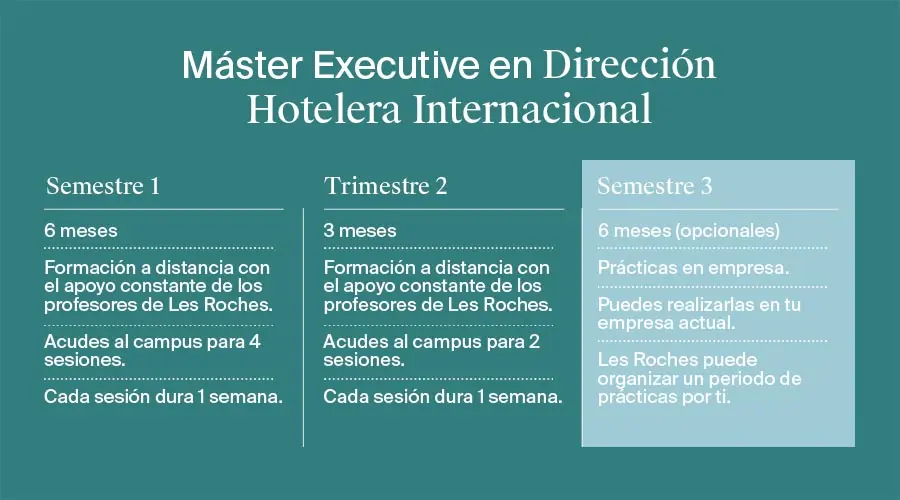Cuánto Dura la Carrera de Hotelería y Turismo: Guía Completa - Cuánto dura el curso de Hotelería y Turismo hoteleria y turismo cuanto dura - Cuánto dura el curso de Hotelería y Turismo