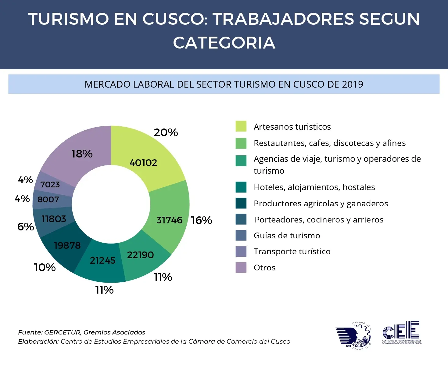 Cuánto Ganan los Guías de Turismo en Perú (Cusco) - Cuánto ganan los guías turísticos peruanos cuánto ganan como guía de turismo en peru cusco - Cuánto ganan los guías turísticos peruanos