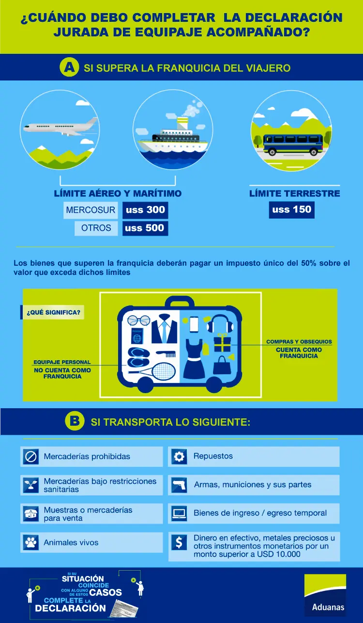 Franquicia de Turismo en Uruguay: Guía Completa para Viajeros - Cuánto puedo importar sin pagar impuestos en Uruguay franquicia turismo uy - Cuánto puedo importar sin pagar impuestos en Uruguay