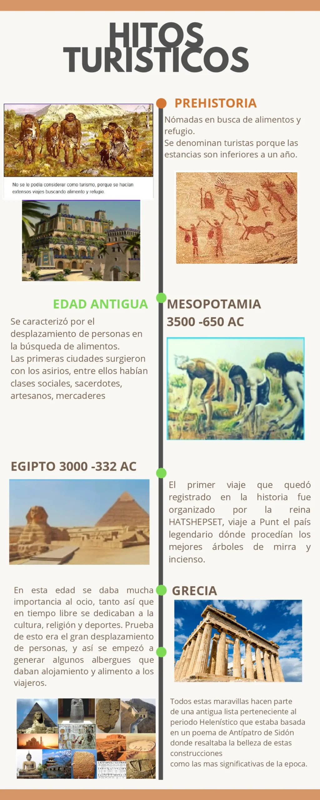 Línea de tiempo sobre turismo en la Edad Media - Cuánto se tarda en viajar en la Edad Media linea de tiempo sobre turismo en la edad media - Cuánto se tarda en viajar en la Edad Media
