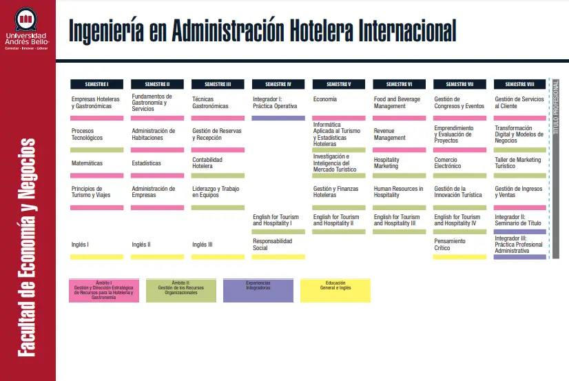 carrera administracion de empresas de turismo puntaje - Cuánto tiempo dura la carrera de administración de empresas turísticas