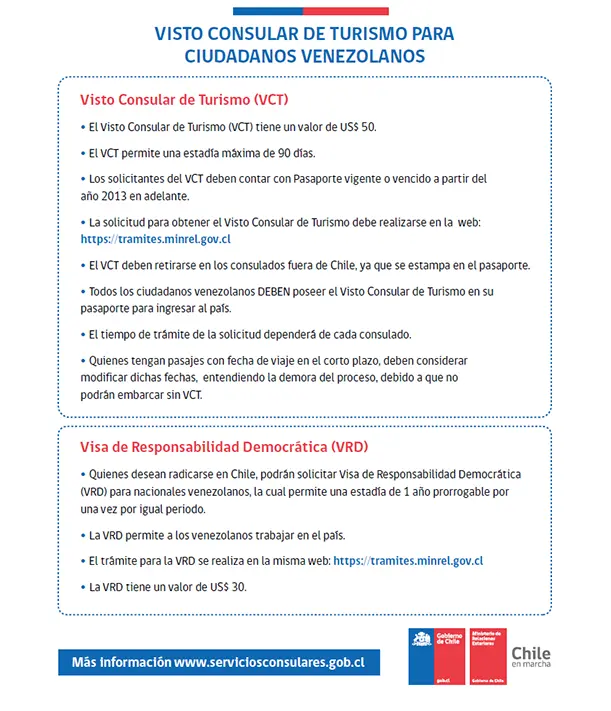 Cómo cancelar solicitud de visa chilena de turismo - Cuánto tiempo tarda en procesarse una visa para Chile como cancelar solicitud de visa chilena de turismo - Cuánto tiempo tarda en procesarse una visa para Chile