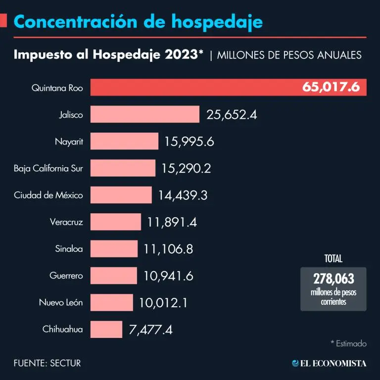 Cuánto es el impuesto al turismo en México? Guía completa - Cuánto vale el impuesto para entrar a México cuanto es el impuesto al turismo de mexico - Cuánto vale el impuesto para entrar a México