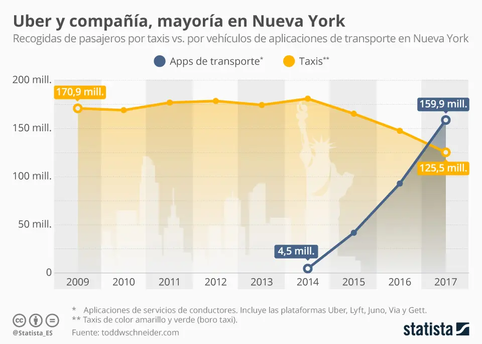 Años de Uso Taxi Turismo: Guía Definitiva de Antigüedad y Normativa - Cuántos años puede tener un coche para ser taxi años de uso taxi turismo - Cuántos años puede tener un coche para ser taxi