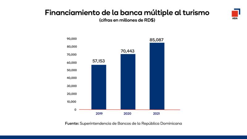 En qué año los bancarios trabajan en turismo: Desmintiendo mitos y explorando realidades - Cuántos años tiene la bancaria en que año los bancarios trabajan en turismo - Cuántos años tiene la bancaria