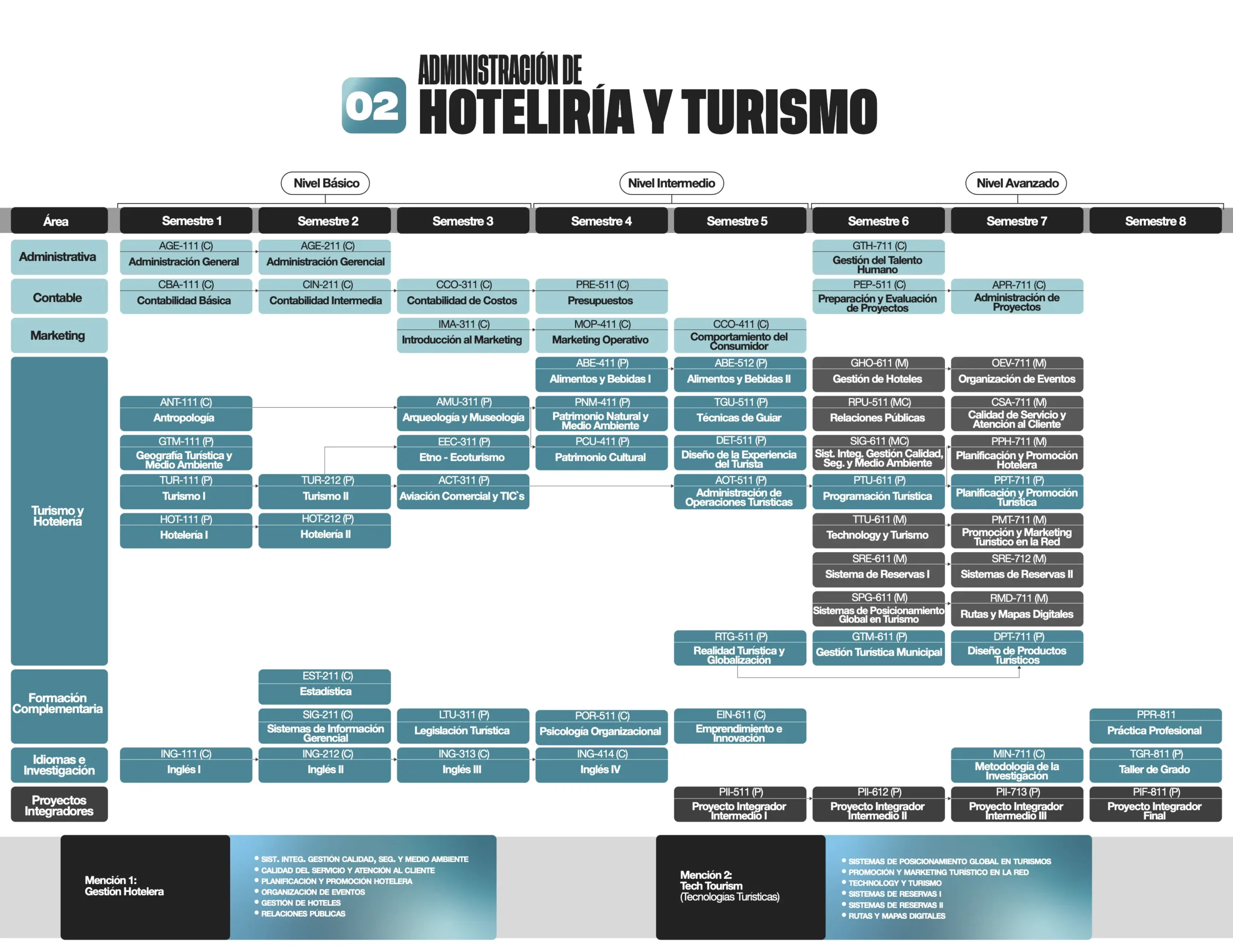 Administración Hotelera y Turismo en la Universidad Indoamérica: Guía Completa - Cuántos años tiene la Universidad Indoamérica administracion hoteleria y turismo en la universidad indoamericana - Cuántos años tiene la Universidad Indoamérica