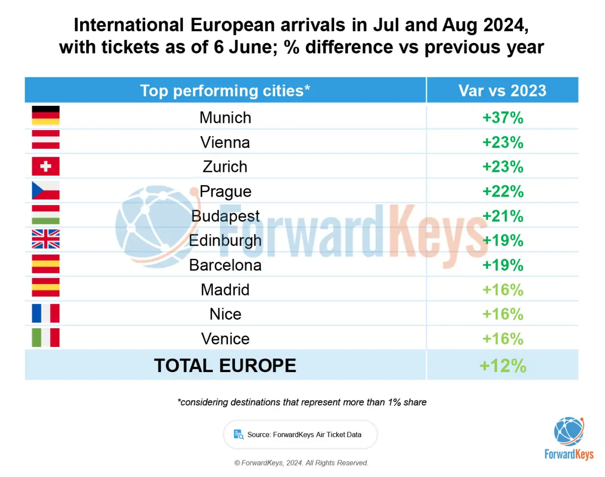 Actualidad del Turismo en Europa y Estados Unidos: Tendencias y Desafíos - Cuántos estadounidenses visitan Europa cada año actualidad del turismo en europa asi yestadosunidso - Cuántos estadounidenses visitan Europa cada año