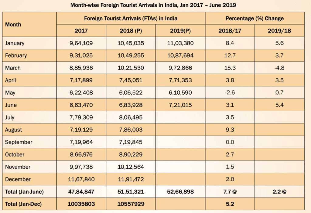Estadísticas de Turismo en Bangladesh: Una Visión General - Cuántos habitantes tiene Bangladesh en 2024 bangladesh estadísticas turismo - Cuántos habitantes tiene Bangladesh en 2024