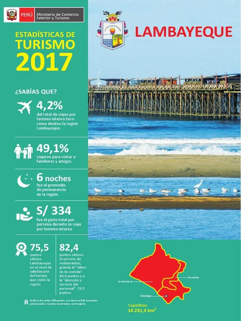 Turismo en Lambayeque: Estadísticas y Análisis - Cuántos turistas recibe Chiclayo al año turismo en lambayeque estadisticas - Cuántos turistas recibe Chiclayo al año