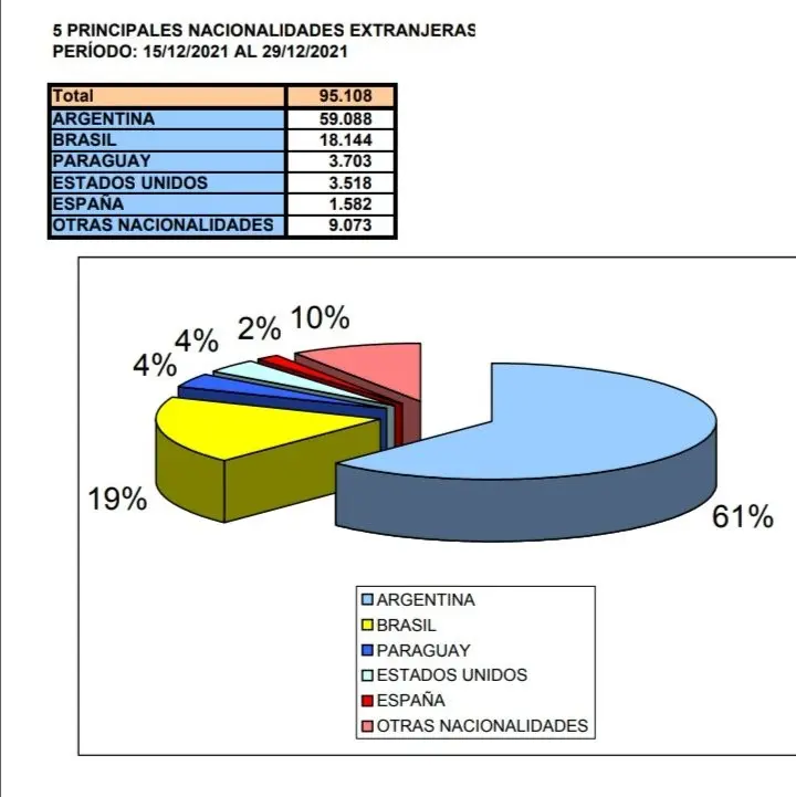 Análisis del Turismo en Uruguay: Datos y Estadísticas - Cuántos turistas van a Uruguay cada año uruguay turismo datis estadisticos - Cuántos turistas van a Uruguay cada año