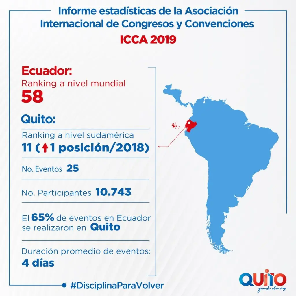 Estadísticas de Turismo en Quito: Análisis y Tendencias - Cuántos turistas visitan Quito estadisticas de quito turismo - Cuántos turistas visitan Quito