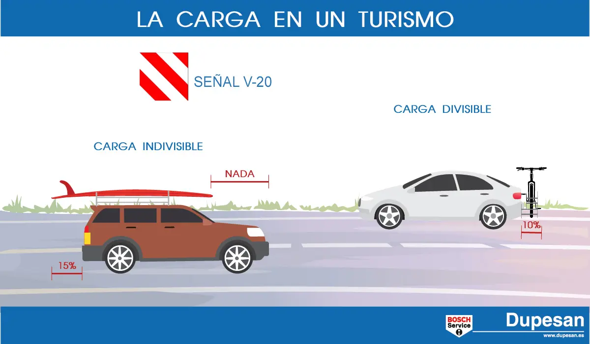 Dónde colocar la carga en su turismo: Guía completa - Dónde debe colocar el equipaje en un turismo preferentemente dónde debe colocar la carga en su turismo - Dónde debe colocar el equipaje en un turismo