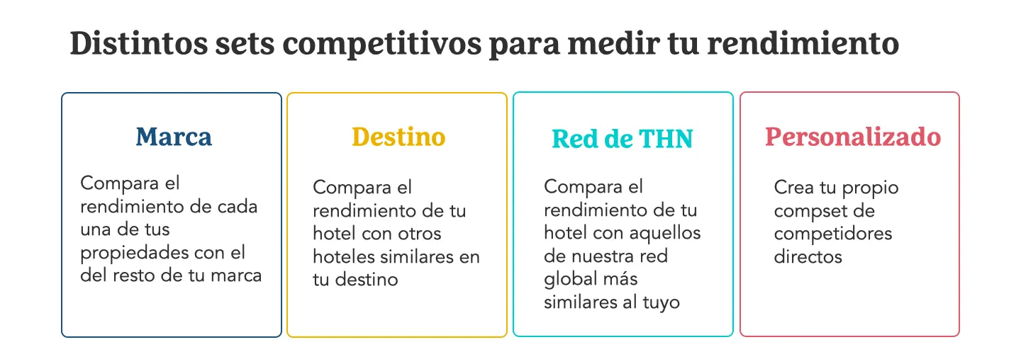 Benchmarking en Turismo: Orígenes y Aplicación - Dónde nace el benchmarking benchmarking en turismo quien lo creo - Dónde nace el benchmarking
