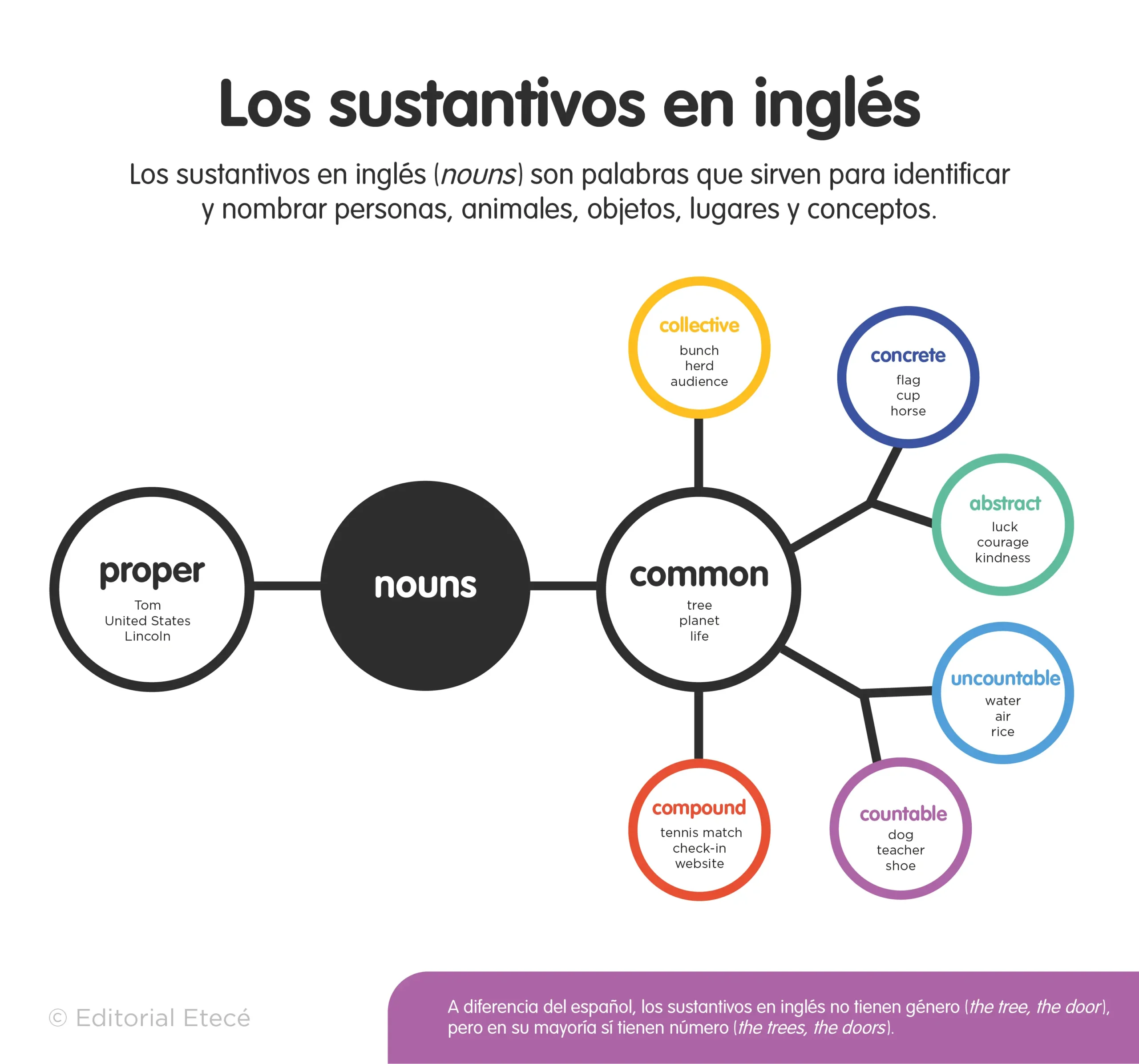 Turismo: Sustantivo, Verbo y la Industria que lo Define - El turismo es un sustantivo o un verbo turismo verbo o sustantivo - El turismo es un sustantivo o un verbo