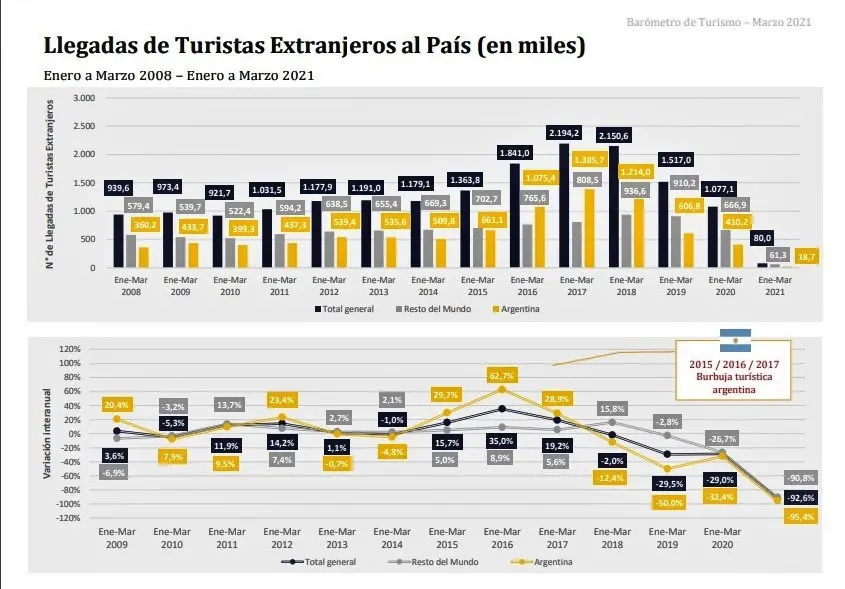 Cantidad de Extranjeros en Chile Realizando Turismo: Análisis y Tendencias - Es grande el turismo en Chile cantidad de extranjeron en chile realizando turismo - Es grande el turismo en Chile