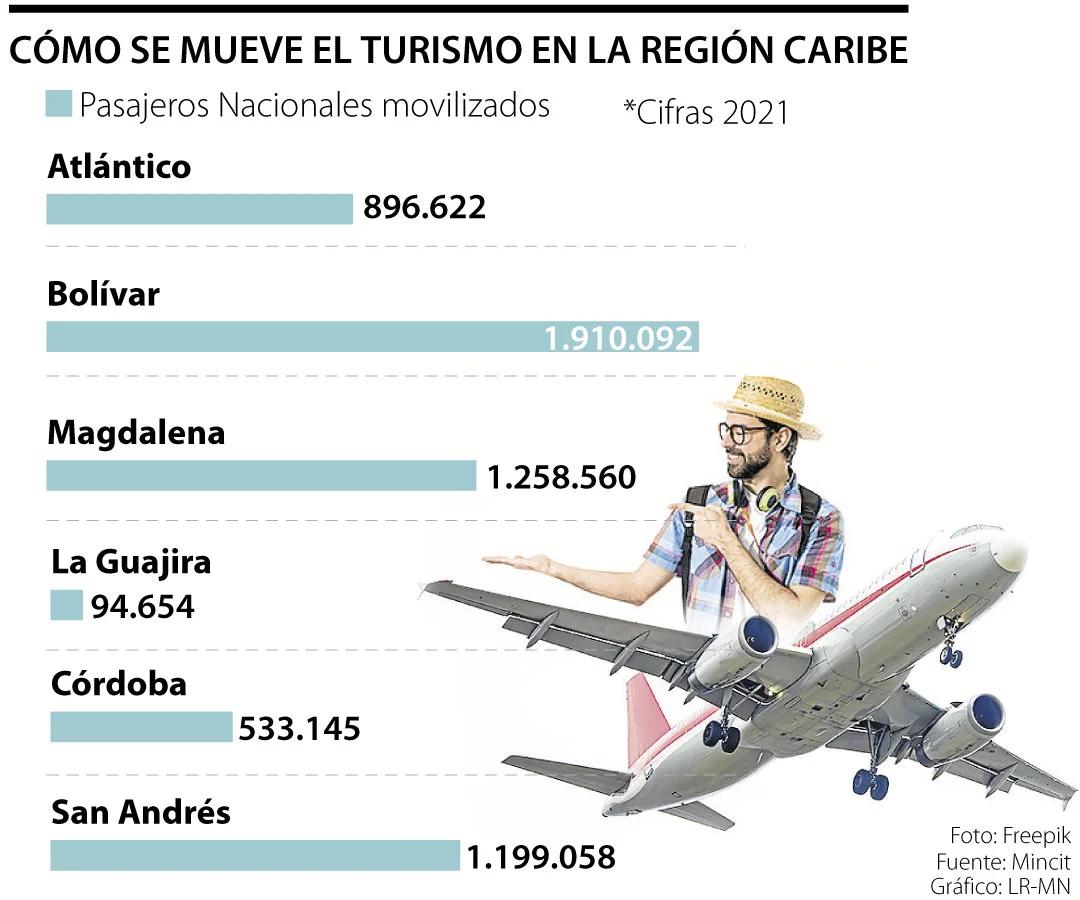 Cifras de Turismo en La Guajira: Una Mirada a su Potencial Turístico - Es segura La Guajira cifras de turismo en la guajira - Es segura La Guajira