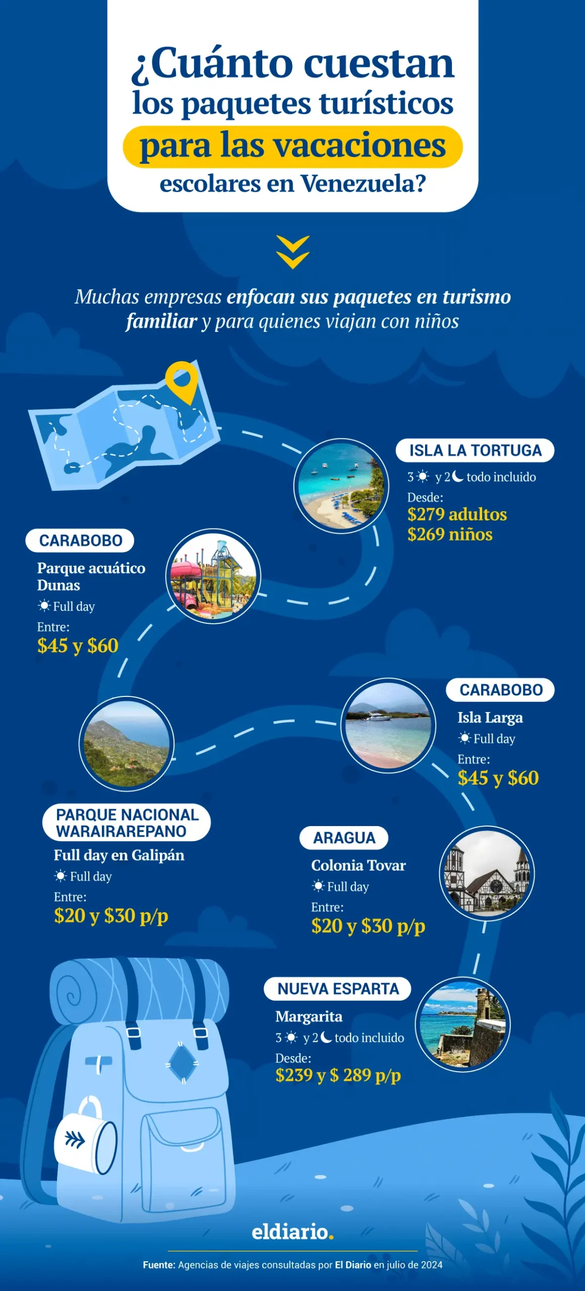 Costo de Turismo en Venezuela: Guía Completa para Planificar tu Viaje - Es Venezuela un país barato para visitar costo de turismo en venezuela - Es Venezuela un país barato para visitar