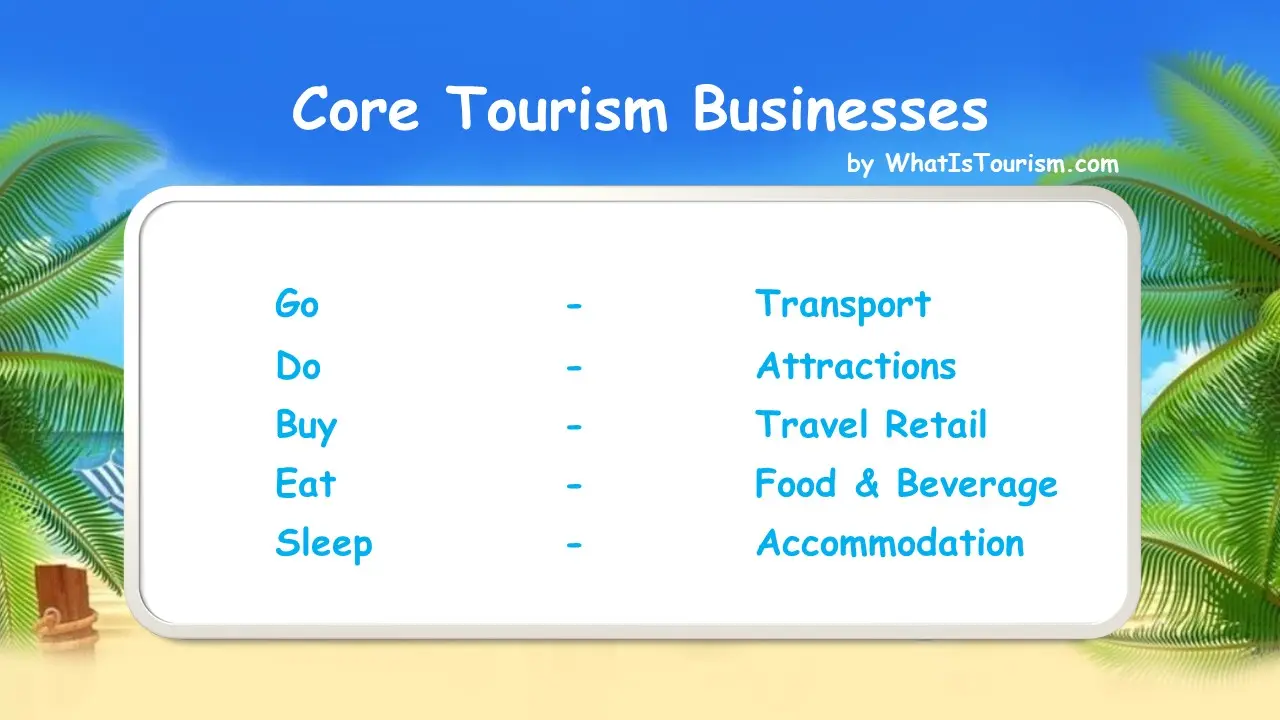 turisms company - How much money does tourism bring to Puerto Rico