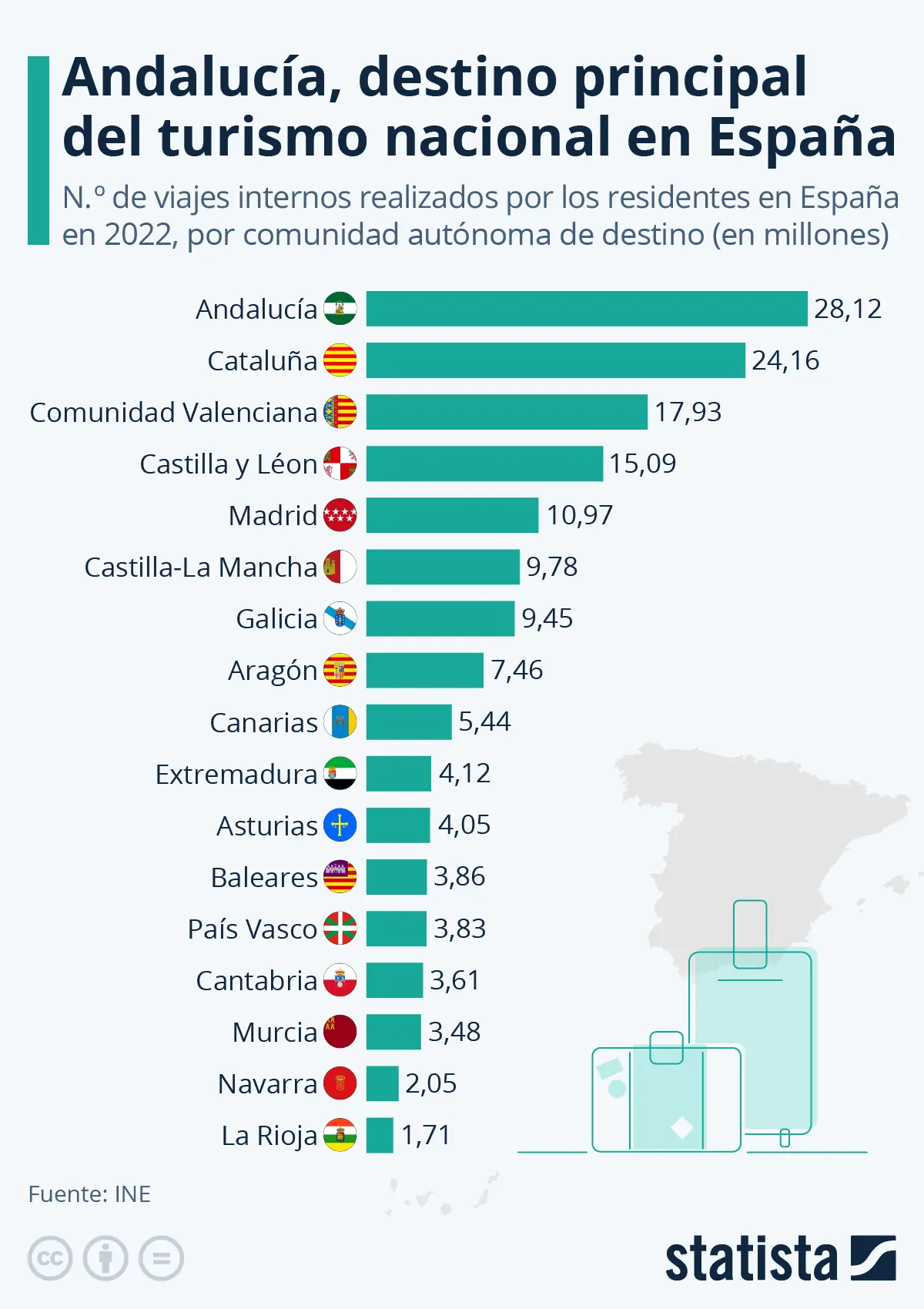 España: El ranking turístico de un país cautivador - Por qué España es uno de los países más visitados del mundo españa turismo ranking - Por qué España es uno de los países más visitados del mundo