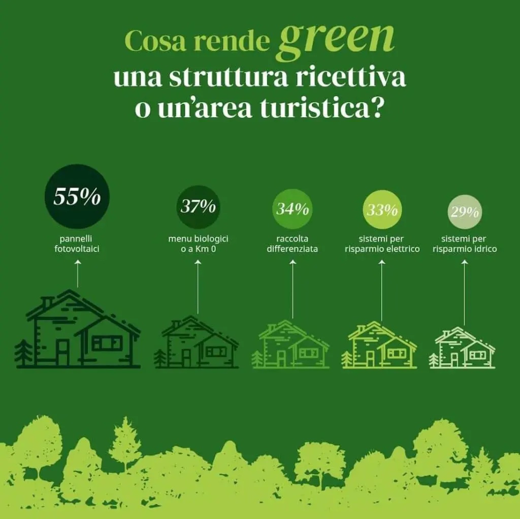 Ideas para un Turismo Sostenible: Innovación y Respeto al Medio Ambiente - Qual è una forma innovativa e sostenibile di turismo idee turismo sostenibile - Qual è una forma innovativa e sostenibile di turismo