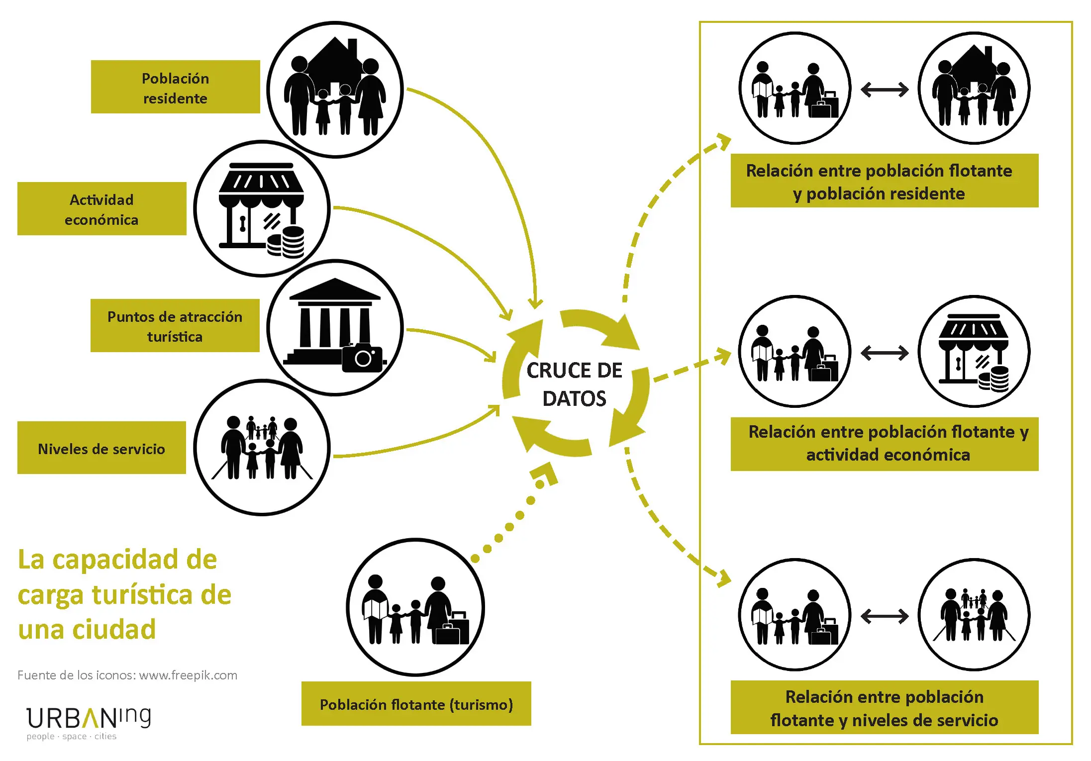 Capacidad de Carga de Turismo CONAF: Una Guía Completa - Qué actividades realiza Conaf capacidad de carga de turismo conaf - Qué actividades realiza Conaf