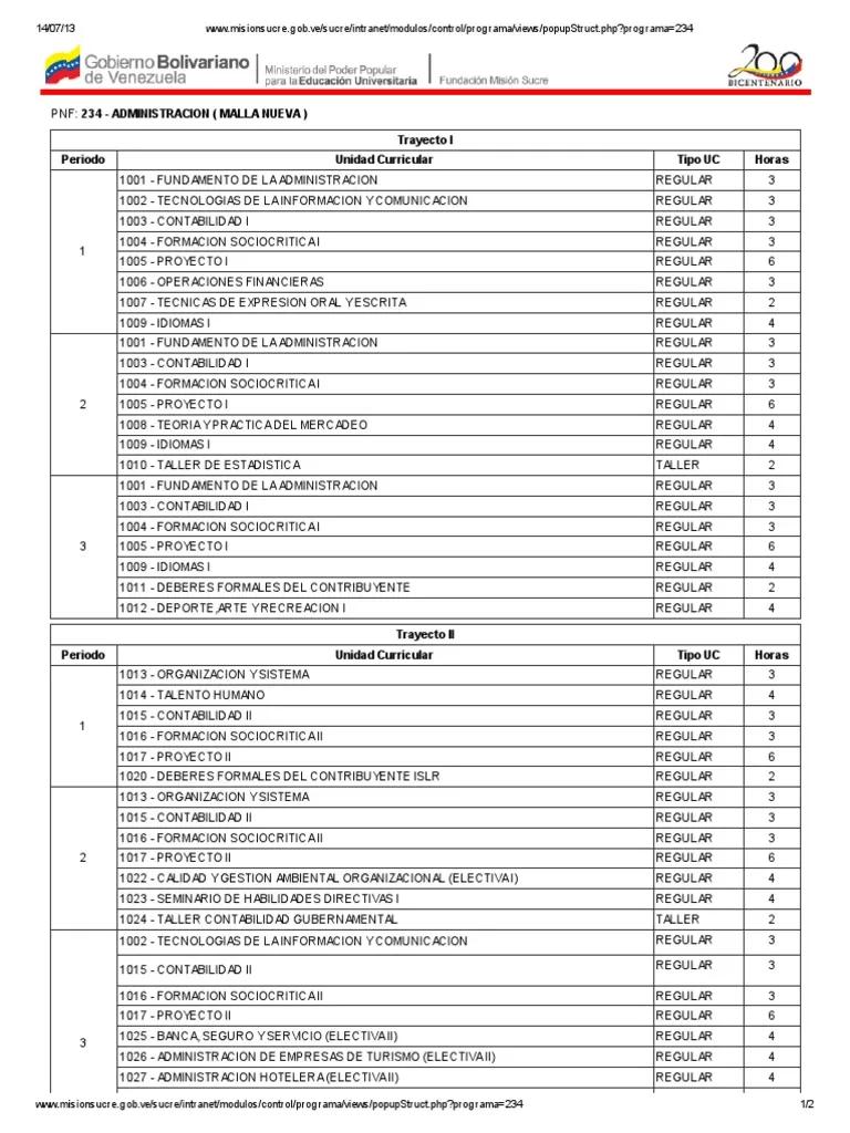 Administración de Empresas de Turismo en Misión Sucre - Qué carreras están dando en la Misión Sucre administracion de empresas de turismo mision sucre - Qué carreras están dando en la Misión Sucre
