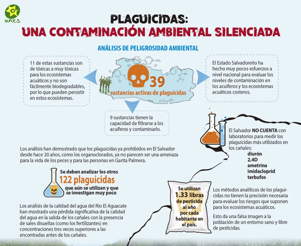 Consecuencias de los Agroquímicos en el Turismo: Un Análisis exhaustivo - Qué consecuencias traen los agroquímicos que concecuencia traen los agroquimmicos on respecto a el turismo - Qué consecuencias traen los agroquímicos