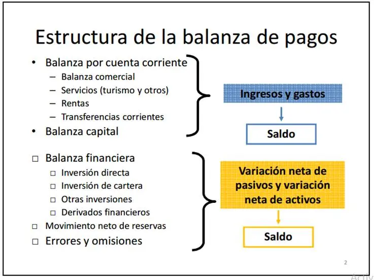 Balanza de Servicios: Comunicación, Transporte, Seguros y Turismo en la Ecuación Económica - Qué contabiliza la balanza de servicios en la balanza de servicios incluye comunicacion transporte seguros turismo - Qué contabiliza la balanza de servicios