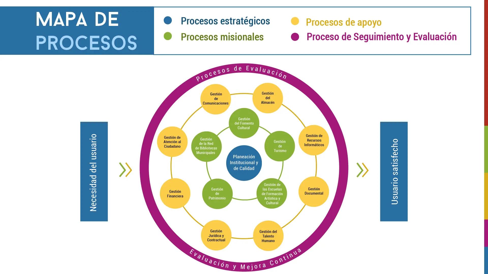 Manual de Procedimientos para el Sector Turístico: Guía Completa - Qué contiene el manual de procedimientos manual de procedimientos turismo - Qué contiene el manual de procedimientos