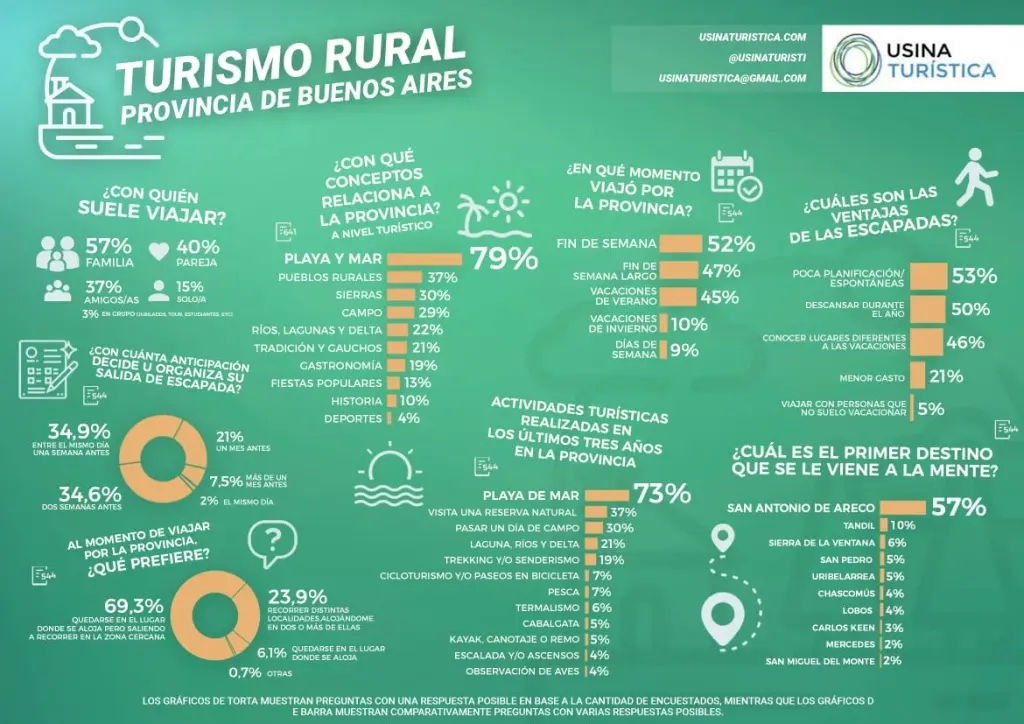 Cómo Elaborar un Informe de Turismo: Guía Completa para Optimizar Viajes Corporativos - Qué contiene un informe de viaje como elaborar un informe de turismo - Qué contiene un informe de viaje