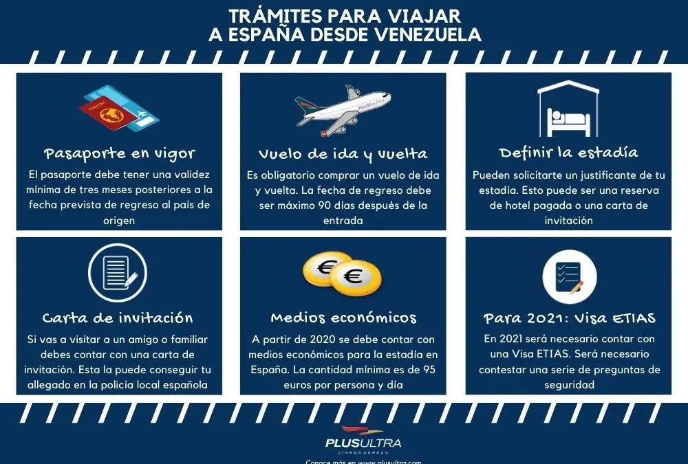 Requisitos para Viajar a España por Turismo - Qué debo presentar en el aeropuerto para viajar a España requisitos para viajar a españa por turismo - Qué debo presentar en el aeropuerto para viajar a España