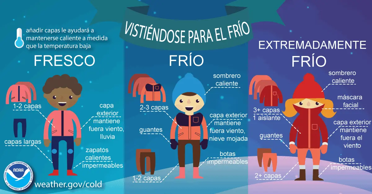 Estado Meteorológico para Turismo: Guía Completa - Qué determina el tiempo meteorológico estado meteorológico para turismo - Qué determina el tiempo meteorológico